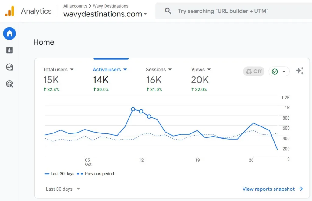 wavy Destinations - Your Guide to Nav Apps & Destinations 36 Wavydestinations Google analytics report