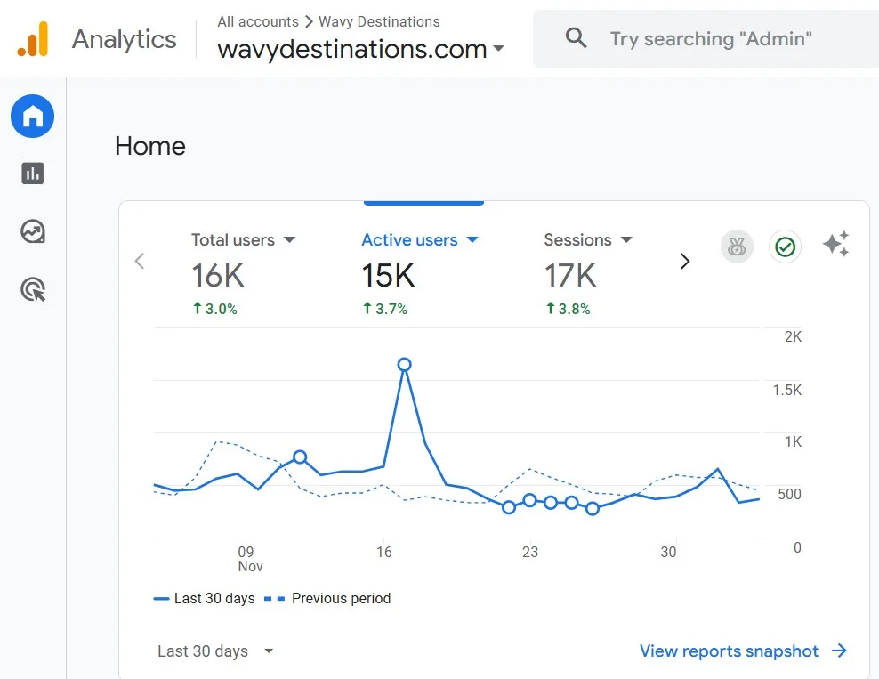 wavy Destinations - Your Guide to Nav Apps & Destinations 36 Wavy destinations Google Analytics Report for November