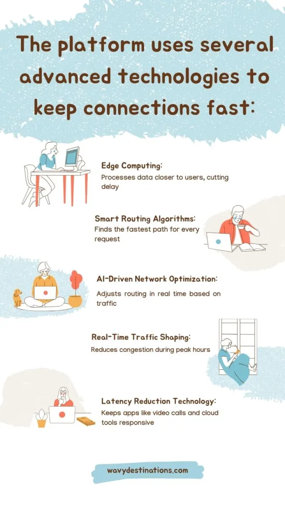 Speed, Performance, and Real-World Experience