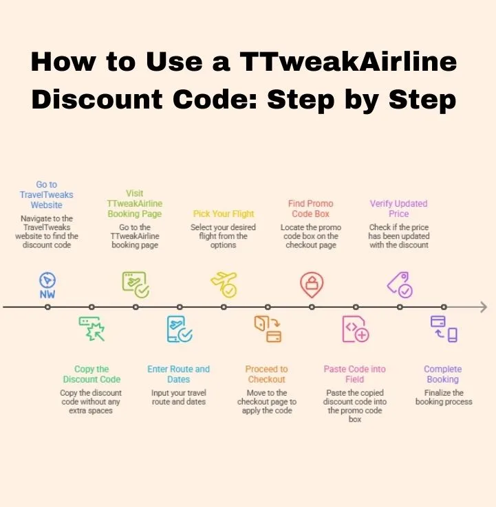 TTweakAirline Discount Code from TravelTweaks: Smarter Flight Savings 1 How to Use a TTweakAirline Discount Code_ Step by Step