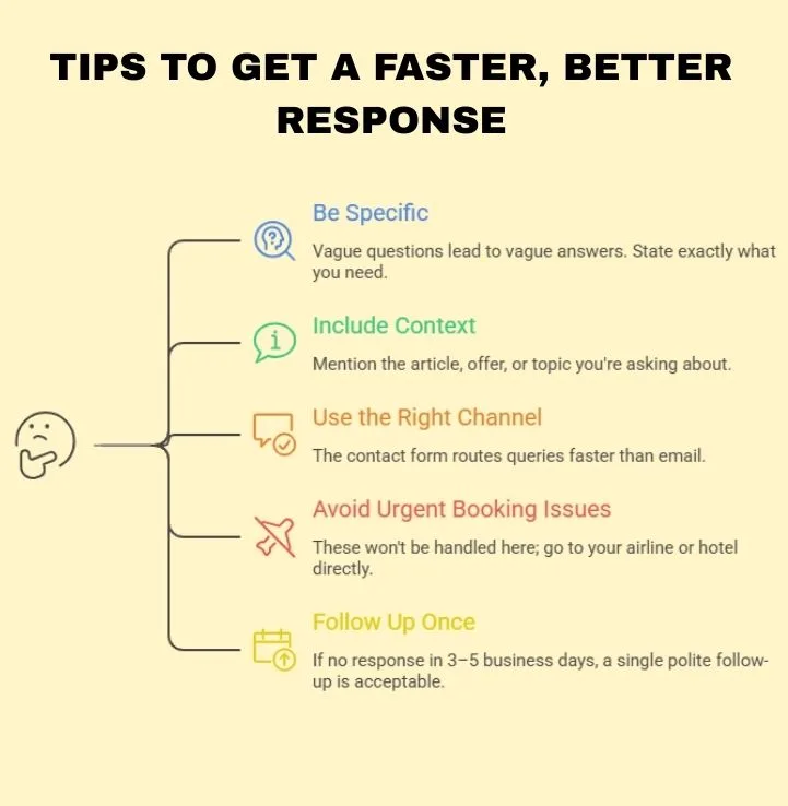 Tips to Get a Faster, Better Response